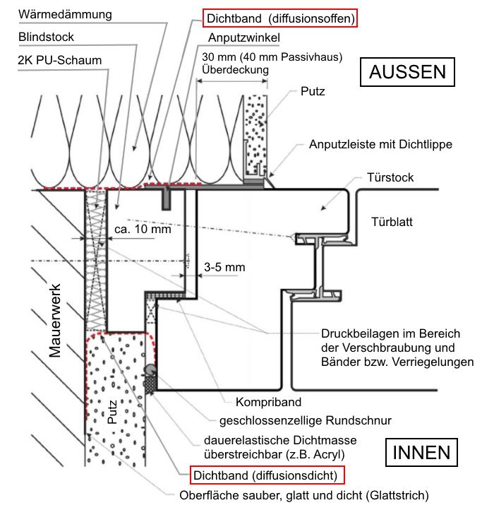 Haustür einbauen Alle Kosten, Daten und Fakten