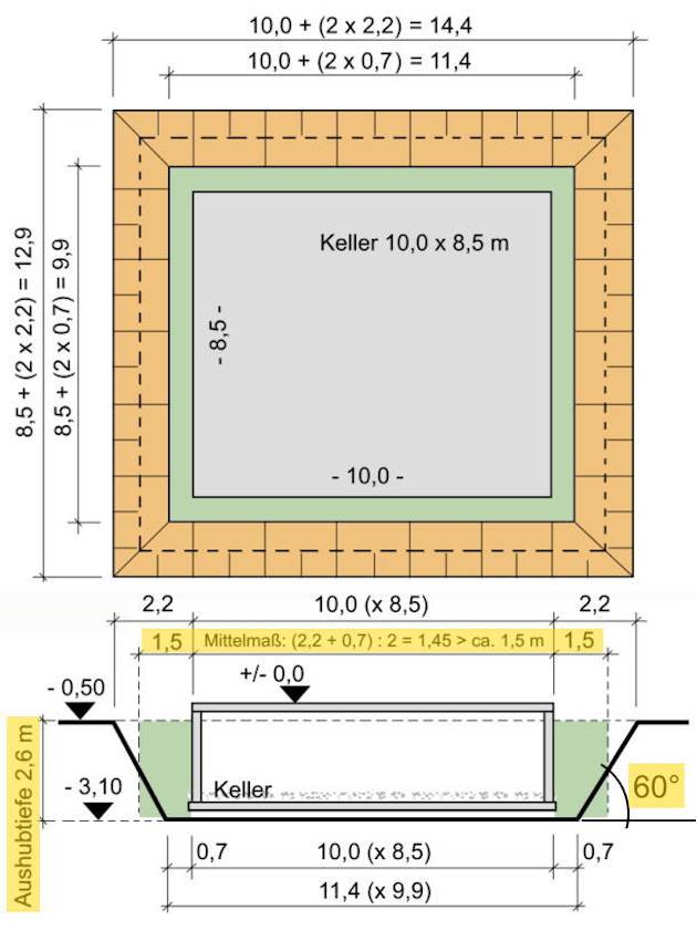 Excel Muster-LV Mengenermittlung Berechnung Baugrubenaushub