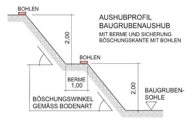 Excel Muster-LV Mengenermittlung Aushubprofil Baugrube